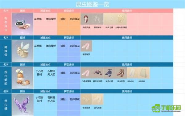 无限暖暖昆虫图鉴全攻略：捕捉技巧与分布位置详解