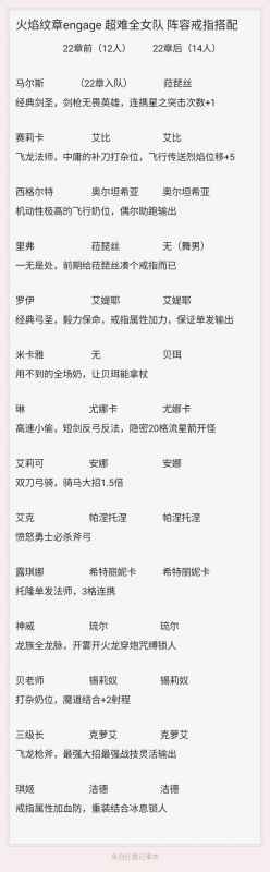 《火焰纹章结合（engage）》全女队阵容打造与强度提升攻略
