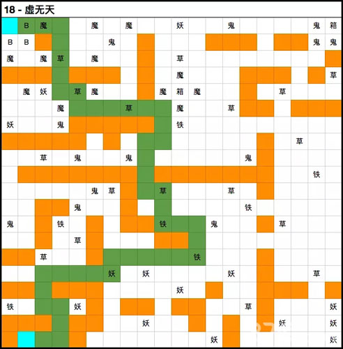 想不想修真虚无天怎么过：通关攻略与注意事项