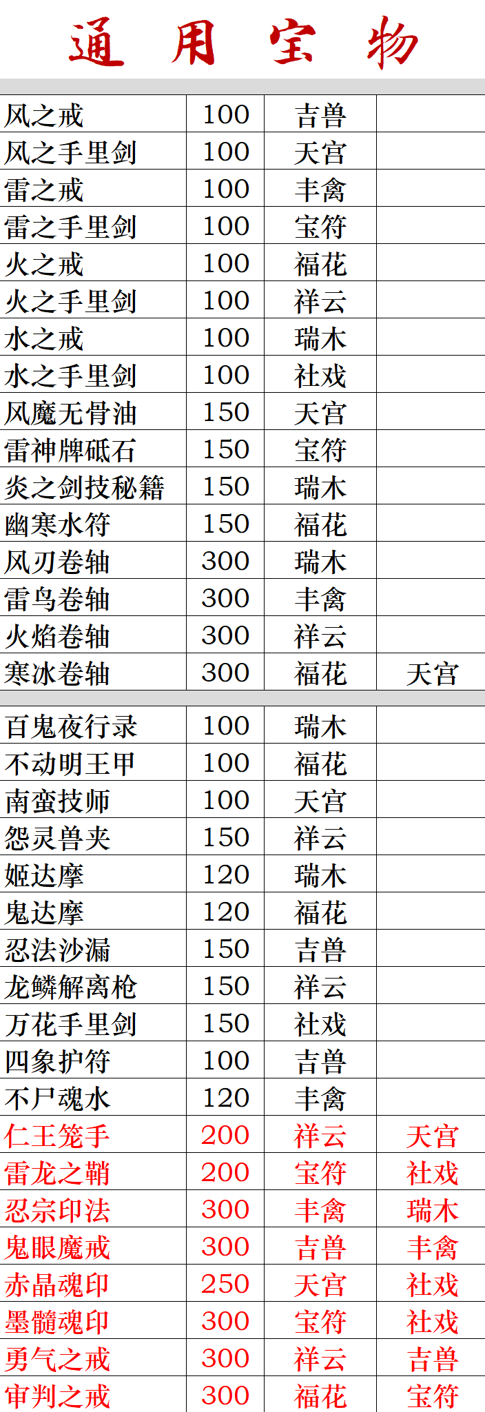 忍者必须死3绘灯寻宝活动全攻略