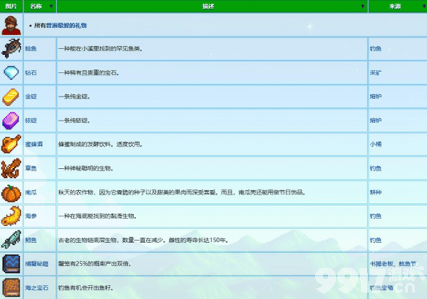 星露谷物语威利喜欢的礼物清单