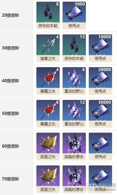 希儿专武“于夜色之中”深度解析：强度、机制与适用性全解析