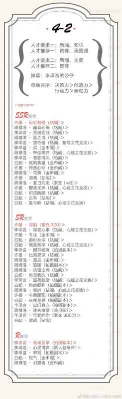 恋与制作人精英4-2攻略：挑战需求与创意的双重考验