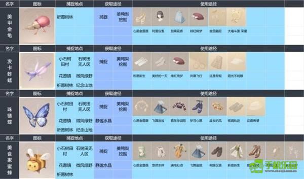 无限暖暖昆虫图鉴全攻略：捕捉技巧与分布位置详解
