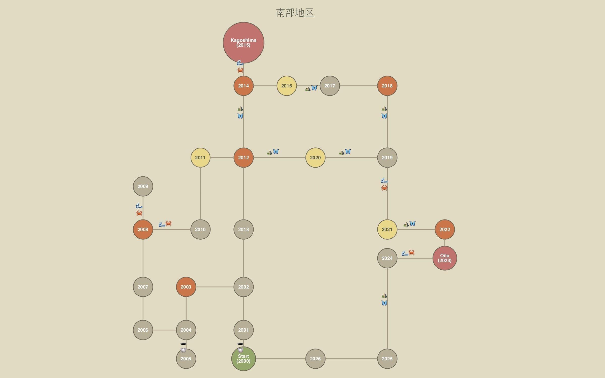 旅行青蛙路线全解析