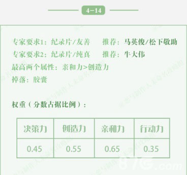 恋与制作人4-14通关攻略：深入艾滋主题，感受沉重情感