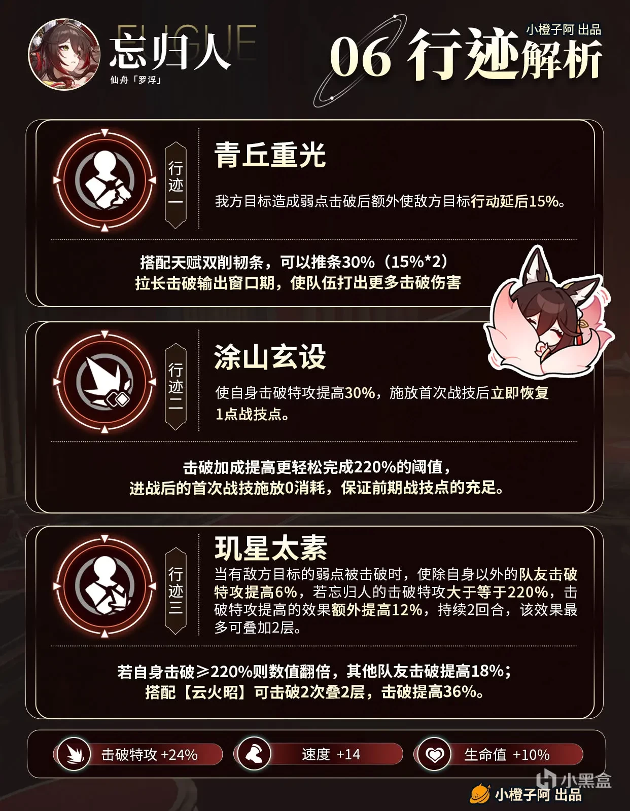 崩坏星穹铁道2.7版本忘归人角色深度养成攻略