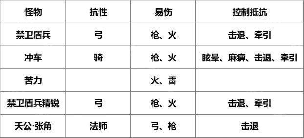我是大主公第15关通关心得：弓兵火法配合与宝石选择策略