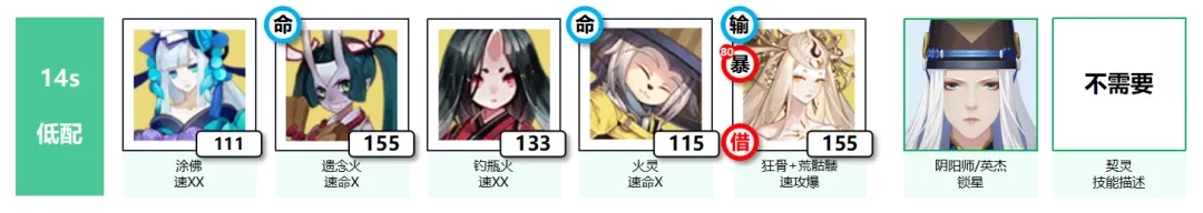 天照火灵阵容攻略：阴阳师千面摘星活动搭配指南