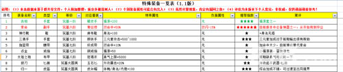 无限修仙装备掉落全解析