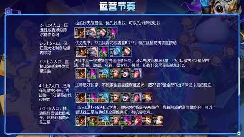 学者六法阵容玩法详解：从配置到运营全解析