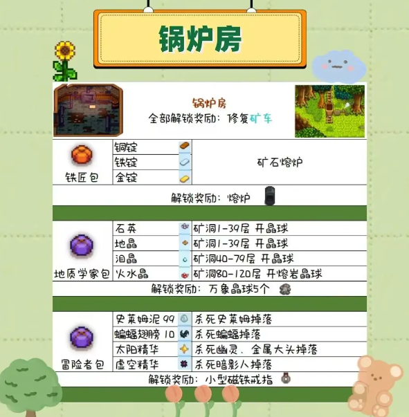 星露谷物语献祭顺序全攻略：解锁顺序与实用建议