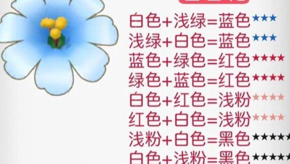 摩尔庄园花粉杂交配方全记录