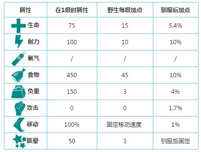 方舟生存进化手机版玛瑙螺抓捕全攻略