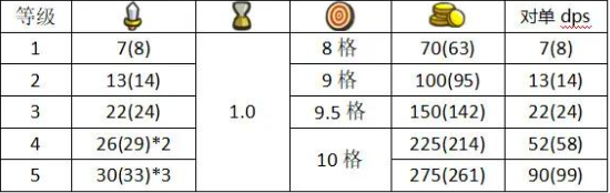 妖精幻想乡铃仙技能与角色深度解析：这塔真香！