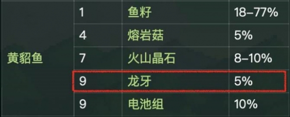 星露谷物语龙牙获取全攻略：打怪、挖矿、建鱼塘，轻松升级鱼塘！