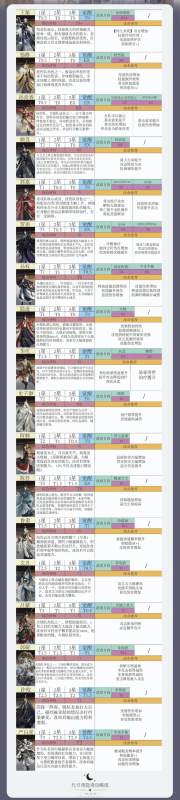 如鸢角色实力排行大揭秘