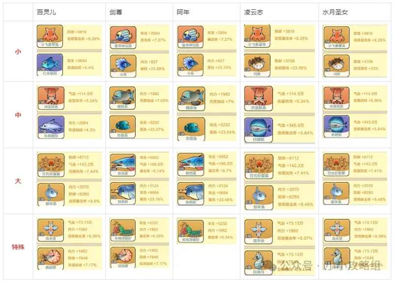 小小英雄主线17300通关心得分享