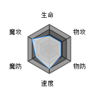 方舟指令月读攻略：夜之君主的魅力与力量