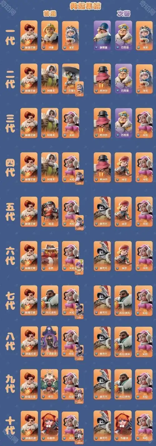 无尽冬日冲榜实用技巧汇总