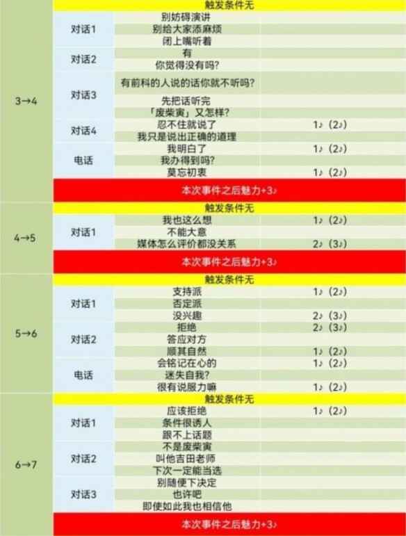 女神异闻录5皇家版吉田寅之助COOP对话全解析