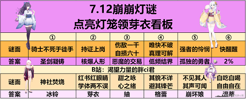 崩坏学园2夏影灯谜玩法全解析