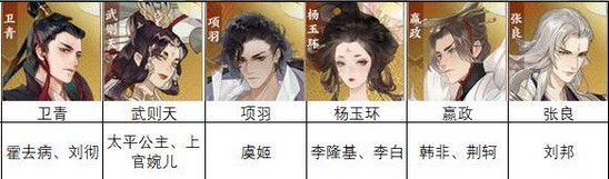 忘川风华录刘彻隐藏天命是谁