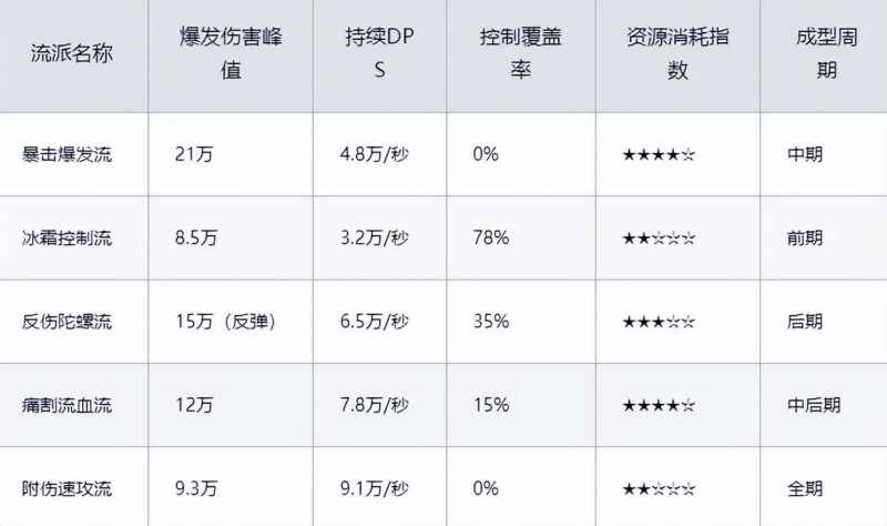 《英雄没有闪》最强流派深度解析与实战攻略