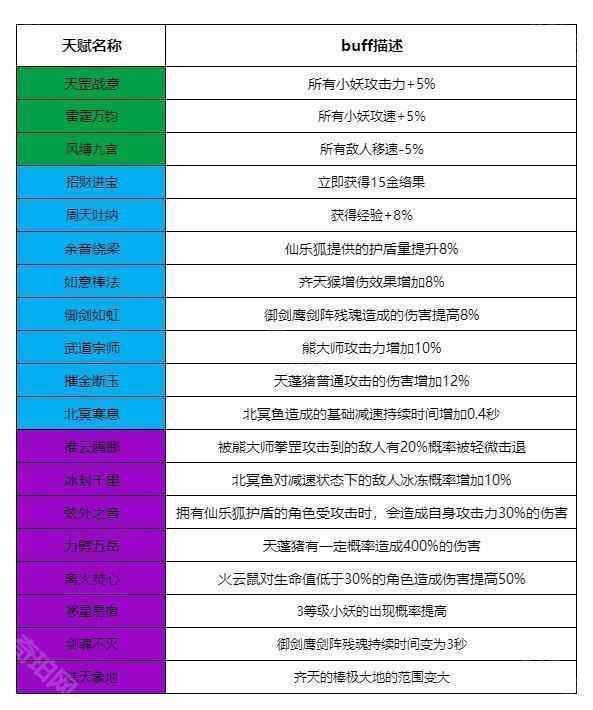 寻道大千小妖卫道50关通关心得与攻略