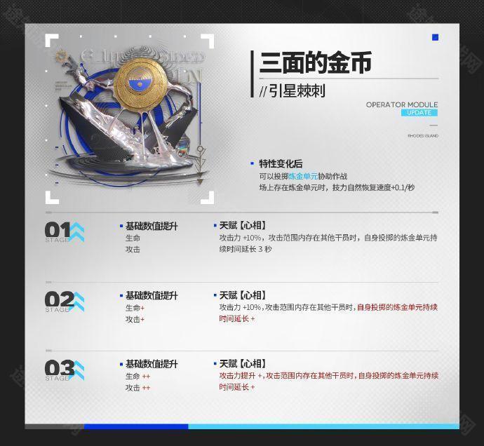 明日方舟挽歌燃烧殆尽版本新模组全解析