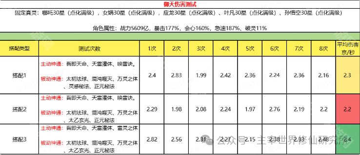 大乘期全职业神通搭配攻略:如何发挥最大威力