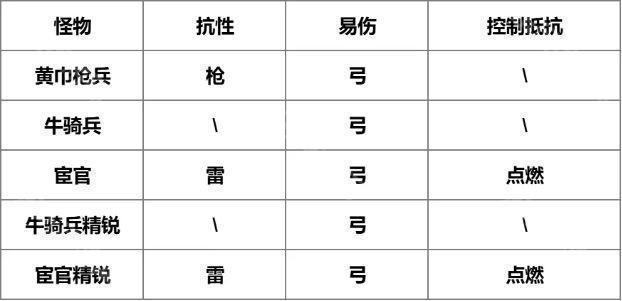 我是大主公第28关怎么过