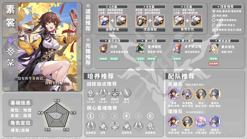 崩坏星穹铁道角色养成配队攻略一图流物理系