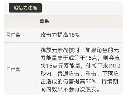 平民玩家必看：原神神里绫华阵容搭配与圣遗物选择指南