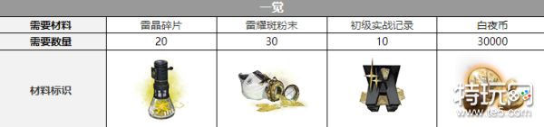 《白夜极光》雷霆觉醒材料详解：所需材料与获取攻略