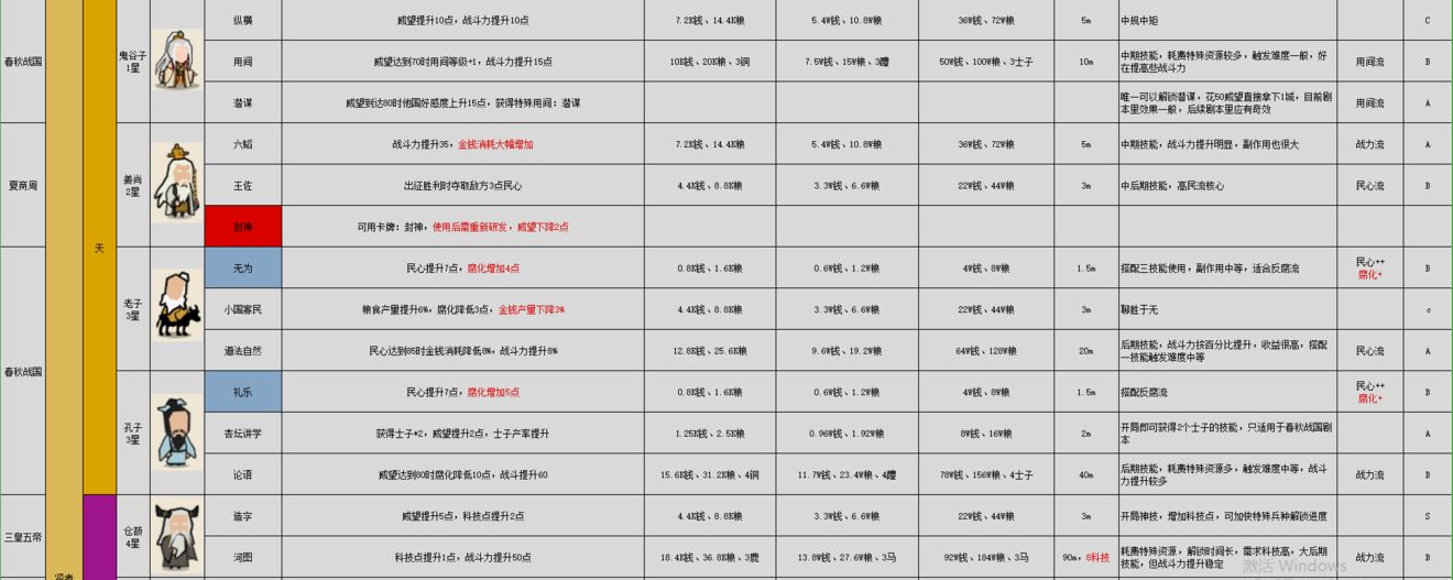 无悔华夏名臣图鉴指南：最新版全解析与搭配技巧