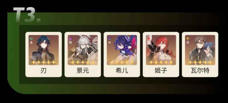 崩铁2.3版本强度榜单观察：角色调整与玩法新思路