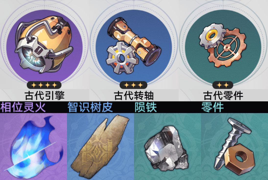 崩坏星穹铁道大矿区材料点全攻略