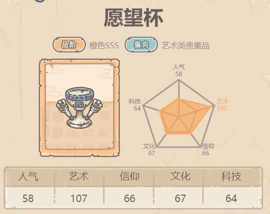 愿望杯的核心作用与强大之处