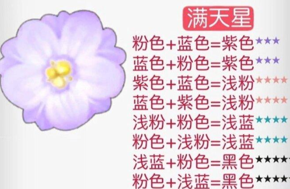 摩尔庄园花粉杂交配方全记录