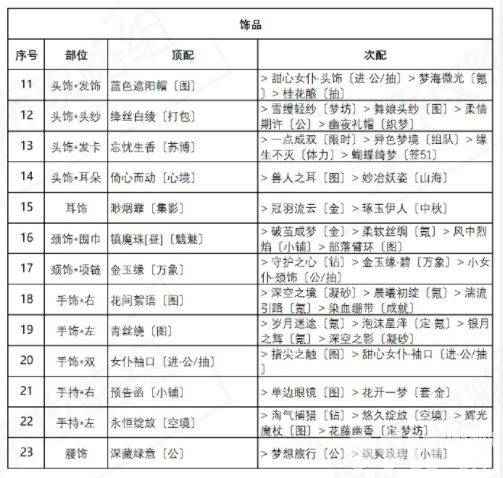奇迹暖暖盛夏比拼通关全攻略：高分搭配技巧与活动详解