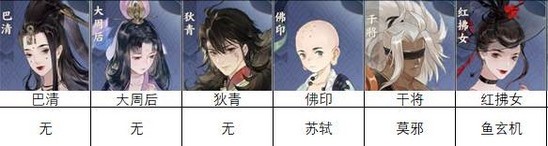 忘川风华录刘彻隐藏天命是谁