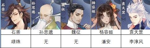 忘川风华录刘彻隐藏天命是谁