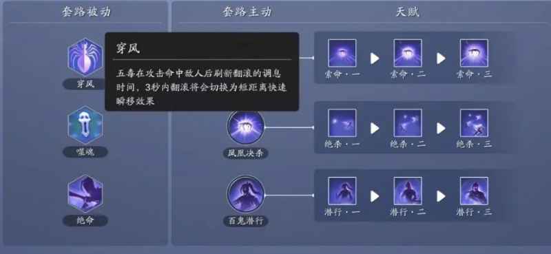 天涯明月刀手游五毒论剑玩法全解析：从入门到精通的进阶技巧