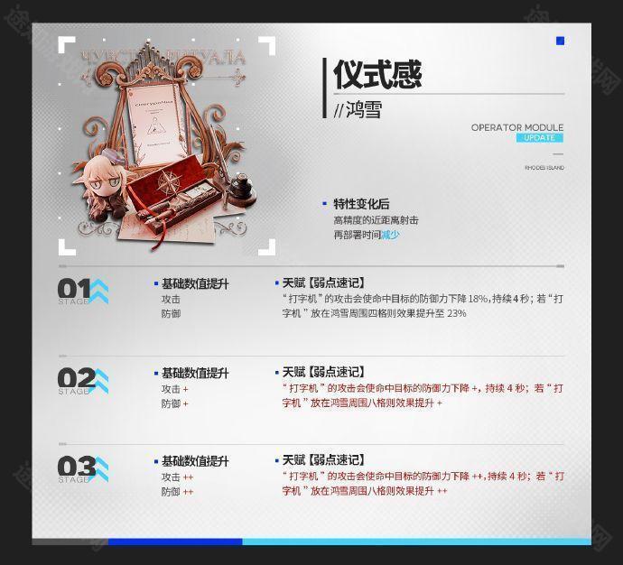 明日方舟挽歌燃烧殆尽版本新模组全解析