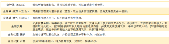 天海核心玩法与加点解析：如何精通这位正面战神