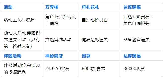 幽游白书宿命觉醒活动循环全解析