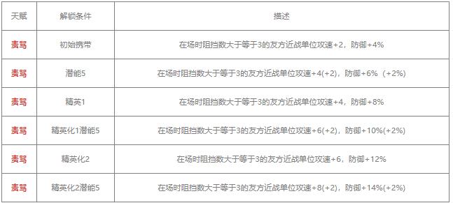 明日方舟鞭刃：特点与定位解析，是否值得培养的全面评估