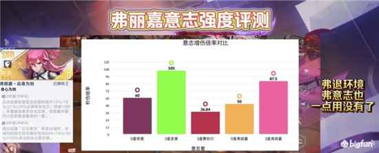 幻塔弗丽嘉意志套装强度深度解析