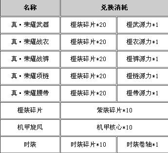 天天炫斗橙色装备的获取之道：碎片收集与兑换全攻略